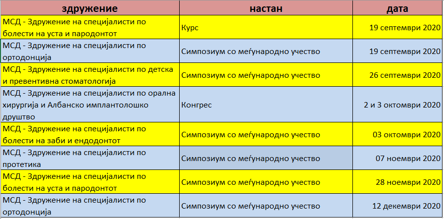НАСТАНИ 2020